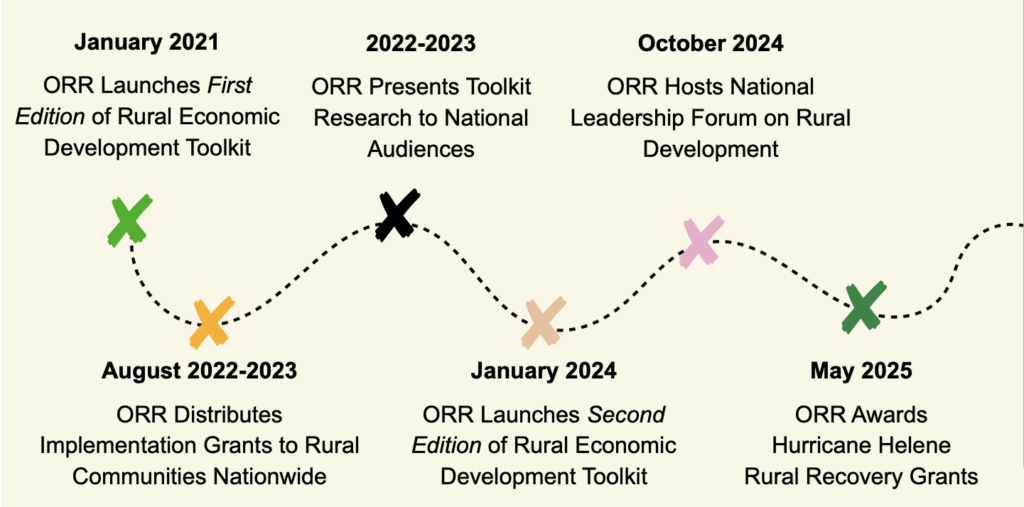 ORR Trail Map blurb